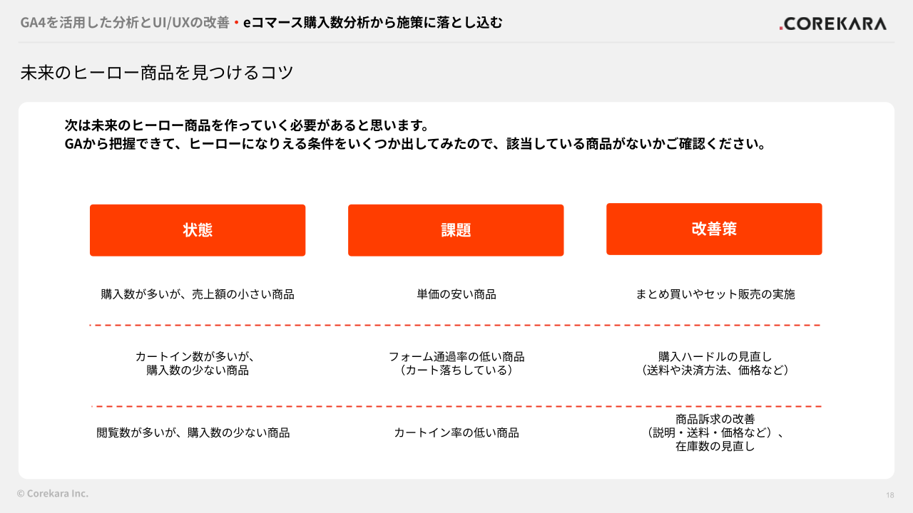 伸びしろのある商品の見つけ方