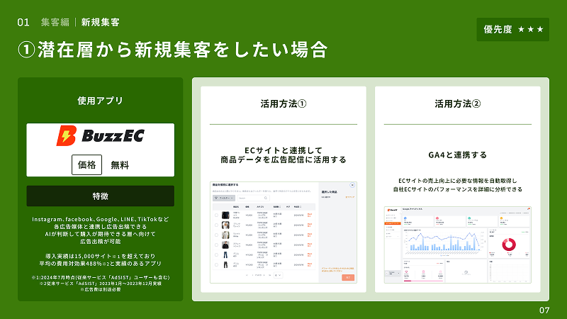 潜在層から新規集客をする