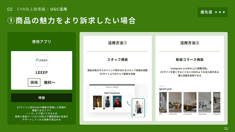 UGCを活用した施策を実施